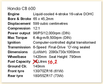 Honda Hornet spec's